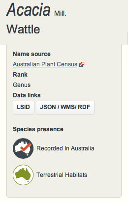 Left panel on species page Left panel on species page